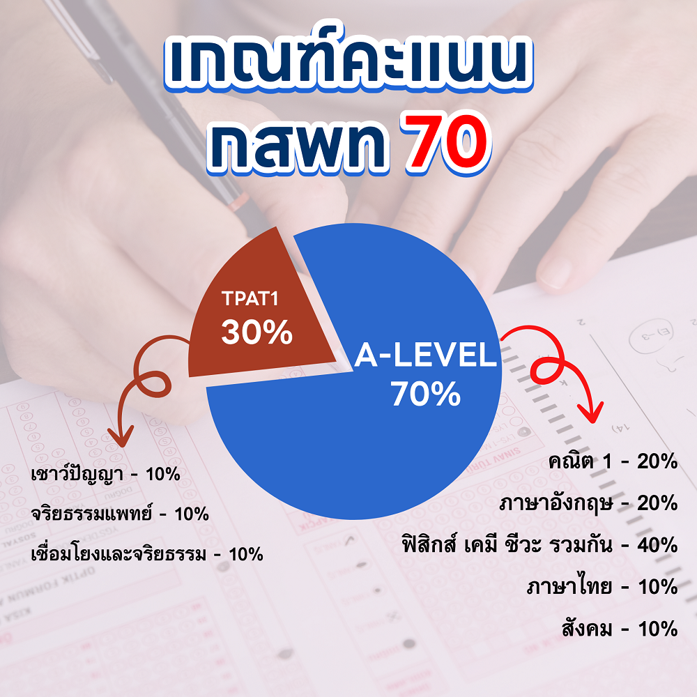 ข้อมูล_กสพท_MATHbyNUTTY_dek70_5