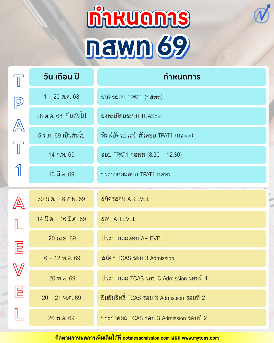 กสพท69_6