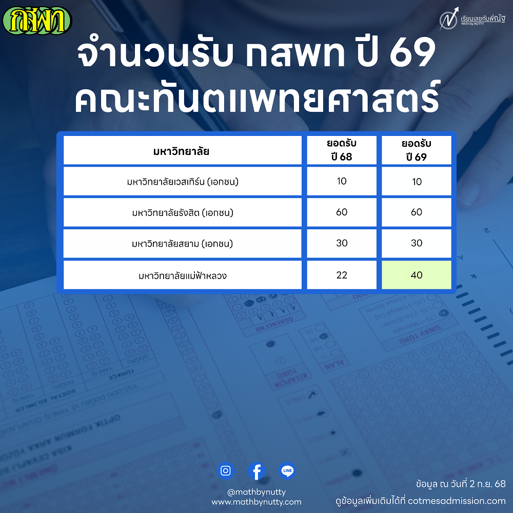 กสพท69_ยอดรับ_5
