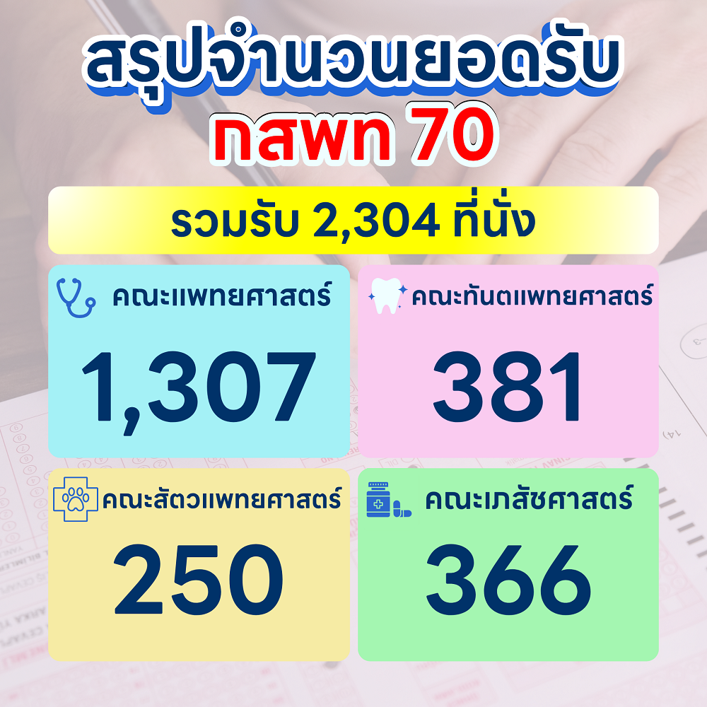 ข้อมูล_กสพท_MATHbyNUTTY_dek70_7