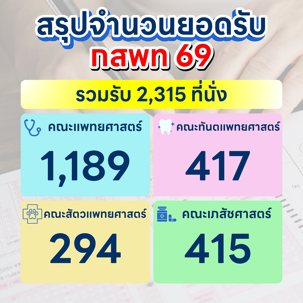 กสพท69_8