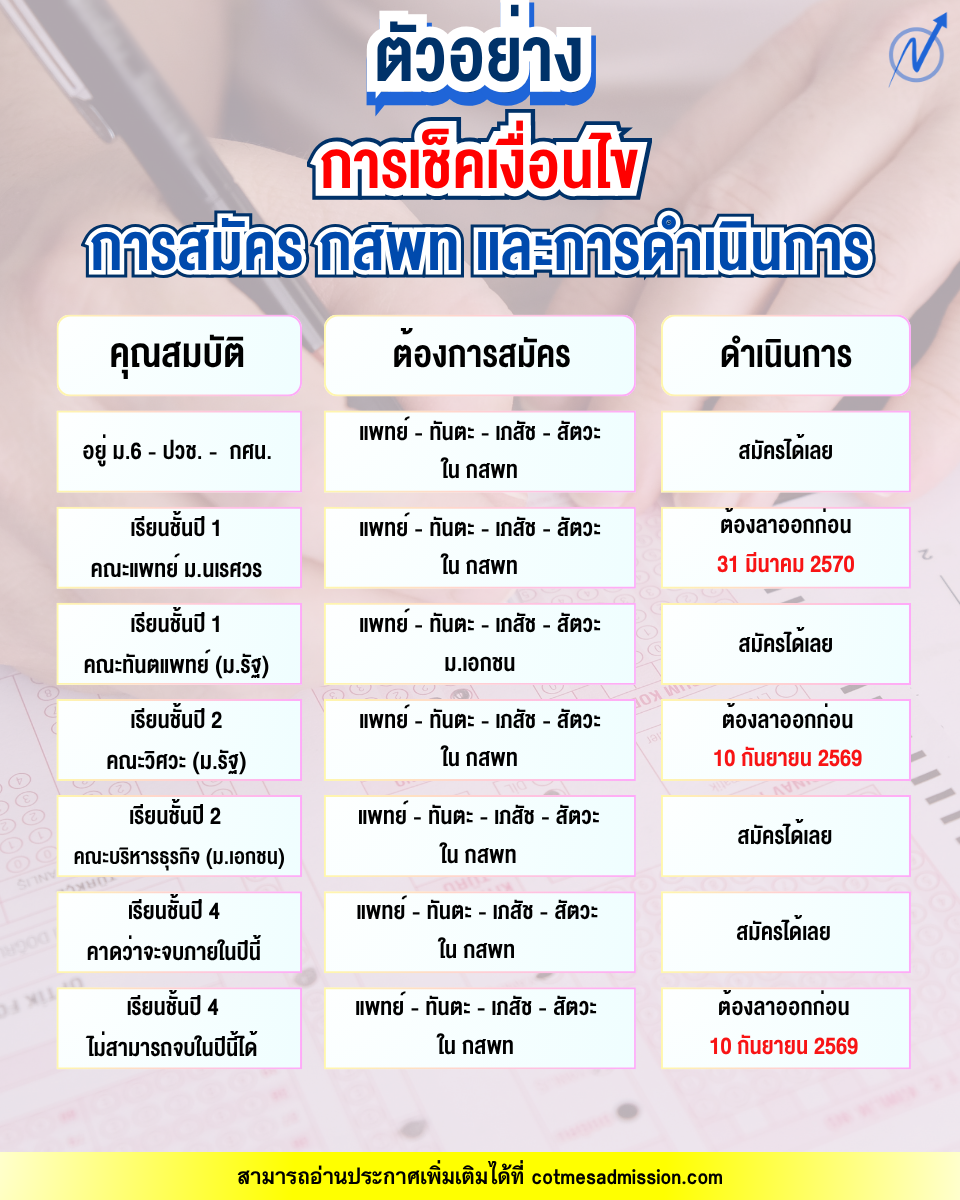 ข้อมูล_กสพท_MATHbyNUTTY_dek70_3
