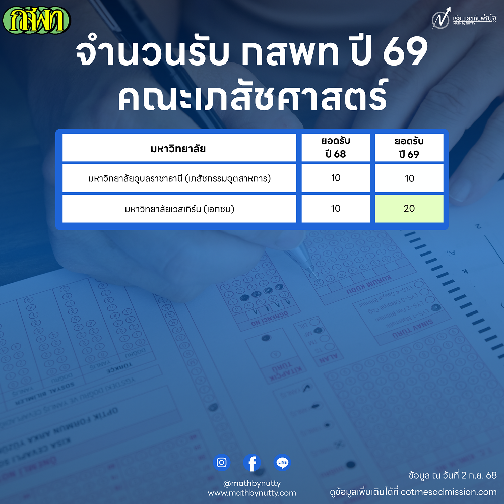 กสพท69_ยอดรับ_8