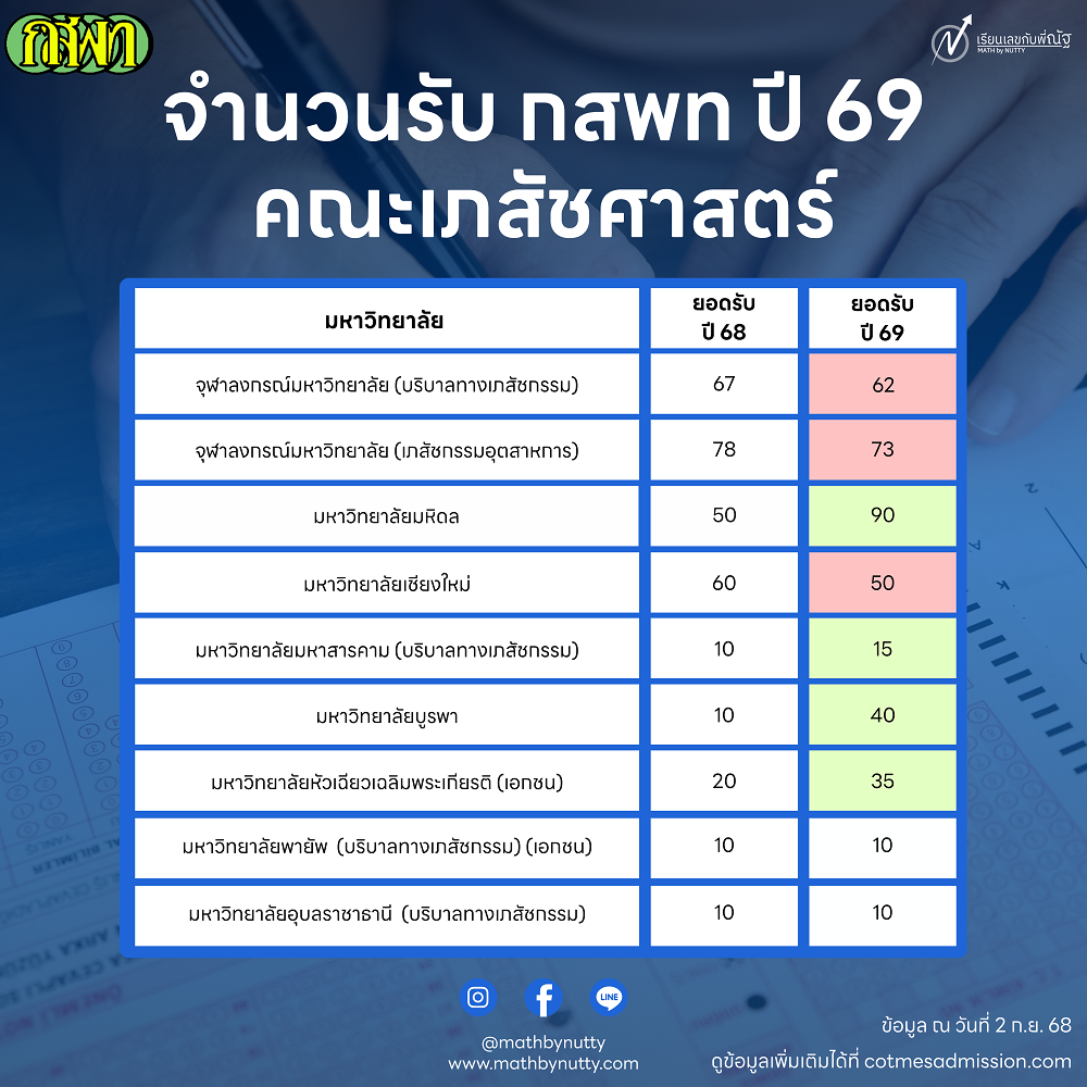 กสพท69_ยอดรับ_7